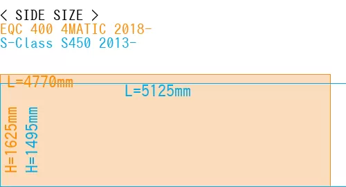 #EQC 400 4MATIC 2018- + S-Class S450 2013-